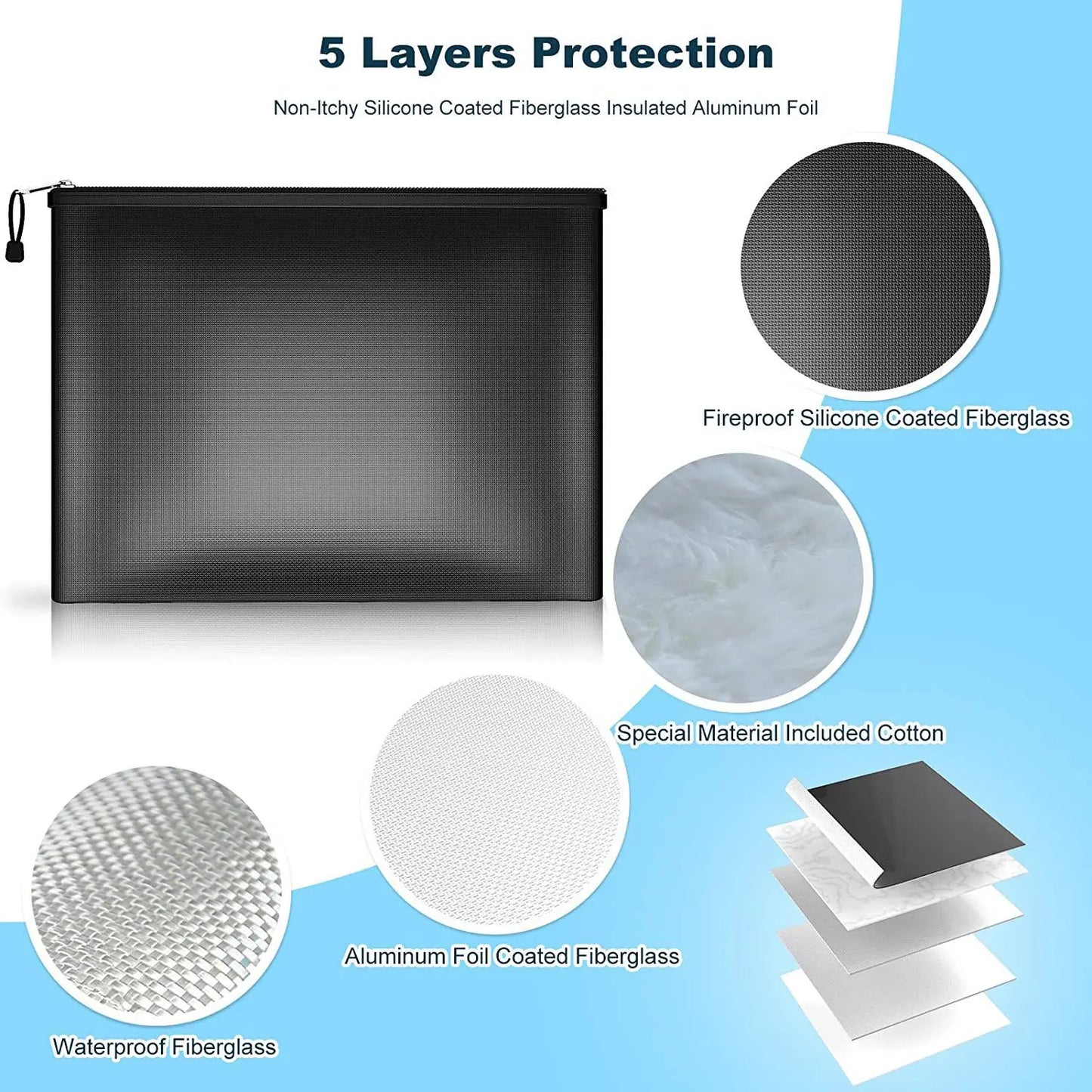 Fireproof and Waterproof Document Bag