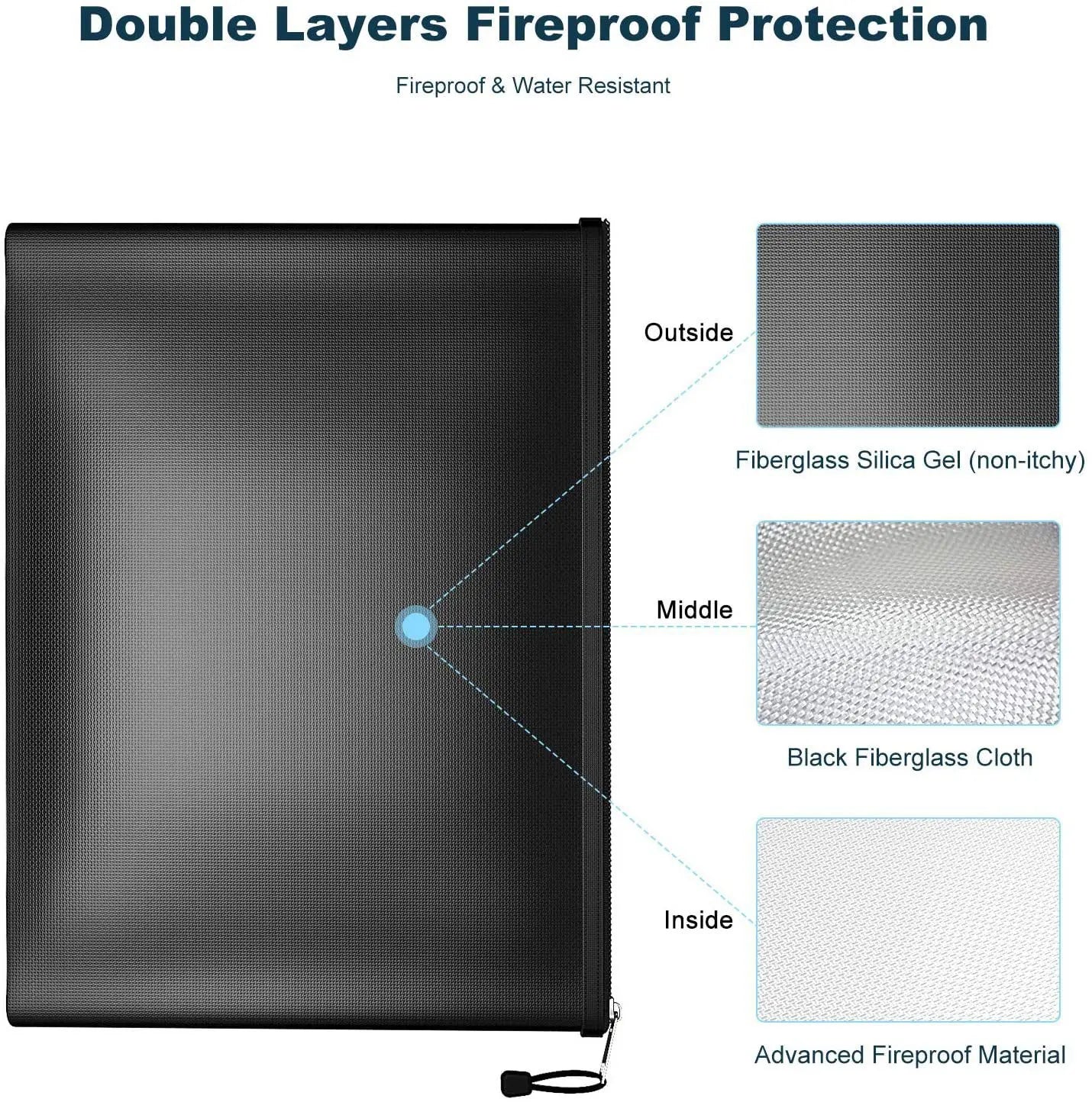 Fireproof and Waterproof Document Bag